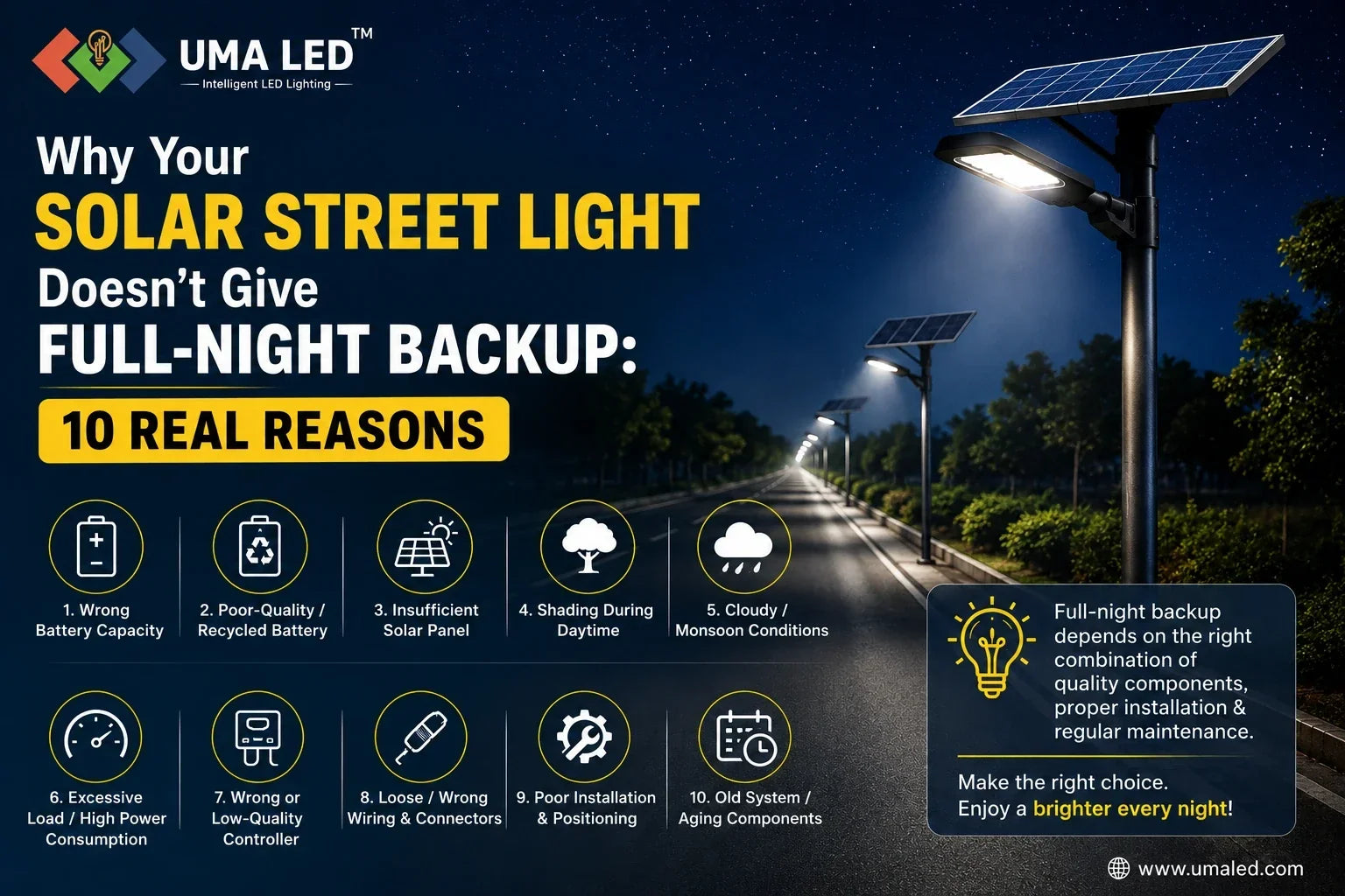 Solar street light full-night backup problems and 10 common causes with UMA LED LiFePO4 battery.