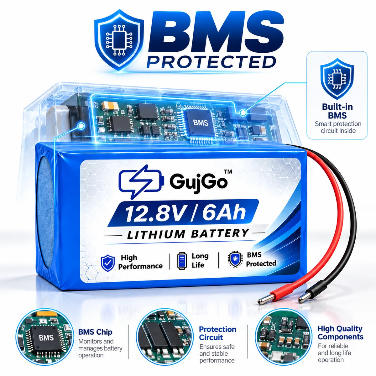 A blue and white GujGo 12.8V 6Ah lithium battery with a transparent top cover showing internal circuitry and a BMS chip, set against a white background with promotional graphics and feature callouts.