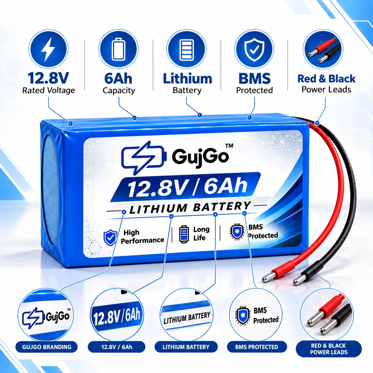 A blue and white GujGo 12.8V/6Ah lithium battery with red and black power leads, shown on a light blue and white background with feature callout icons and circular inset details.