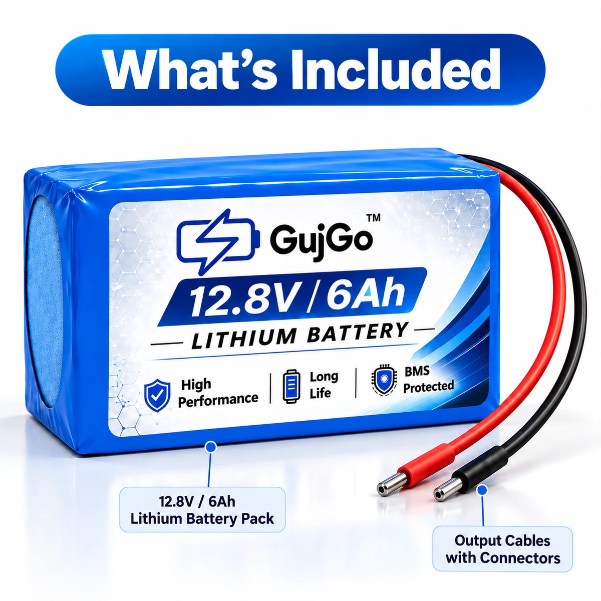 A blue and white GujGo 12.8V 6Ah lithium battery shown on a white background with a blue 'What's Included' banner above and callout labels below pointing to the battery and output cables with connectors.