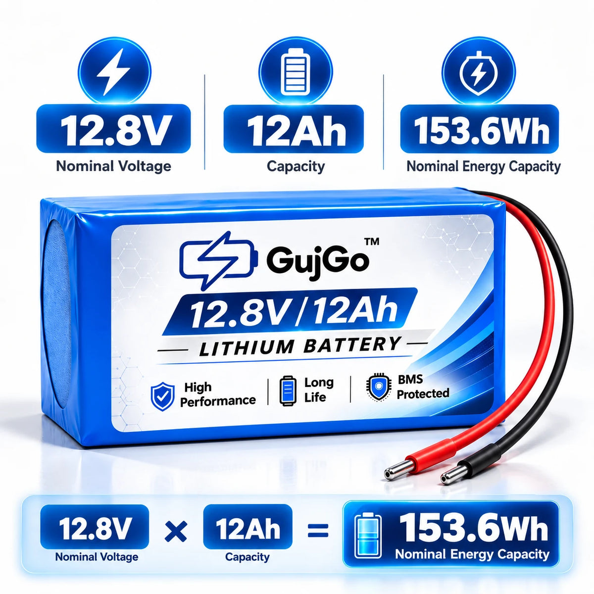 A blue GujGo 12.8V/12Ah lithium battery with attached red and black cable leads, shown on a white background with feature icons and calculation graphics for 12.