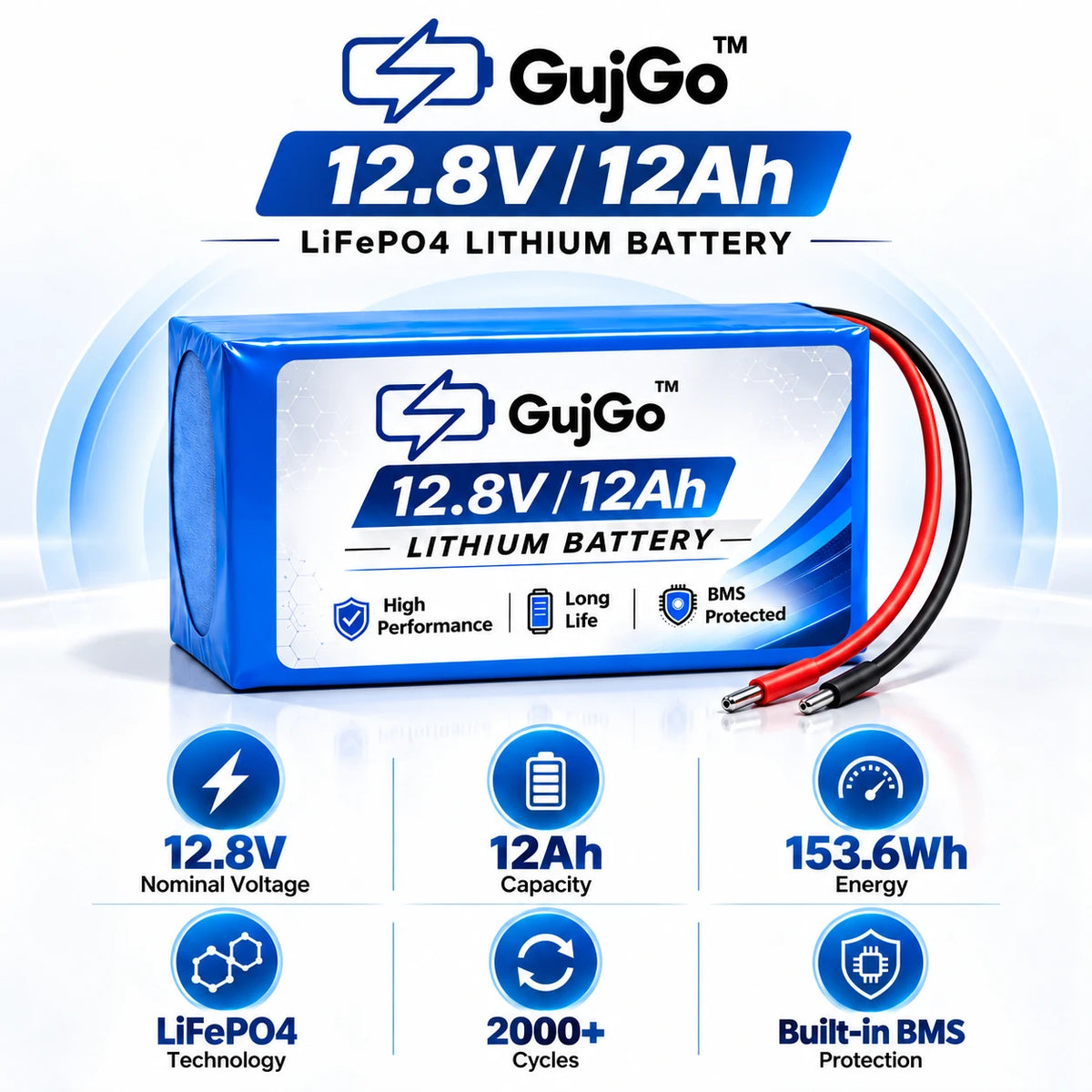 A blue and white GujGo 12.8V/12Ah LiFePO4 lithium battery with red and black cables, shown on a light blue background with product specifications and feature icons.