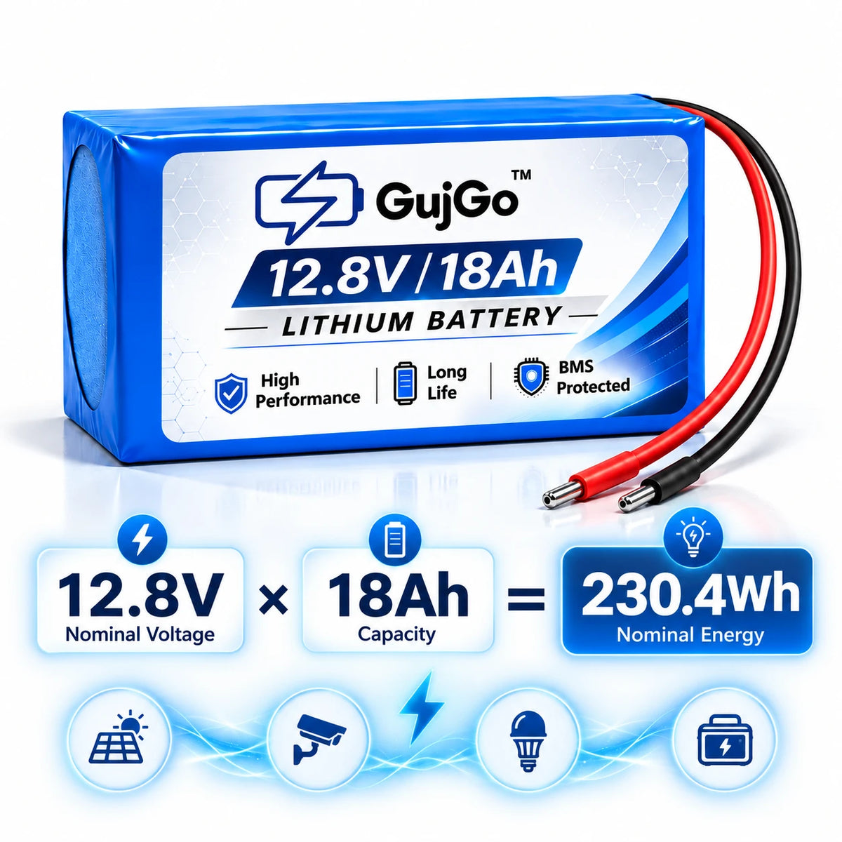 A blue and white GujGo 12.8V/18Ah lithium battery with attached red and black cable leads, shown on a clean white background with feature callout graphics below.
