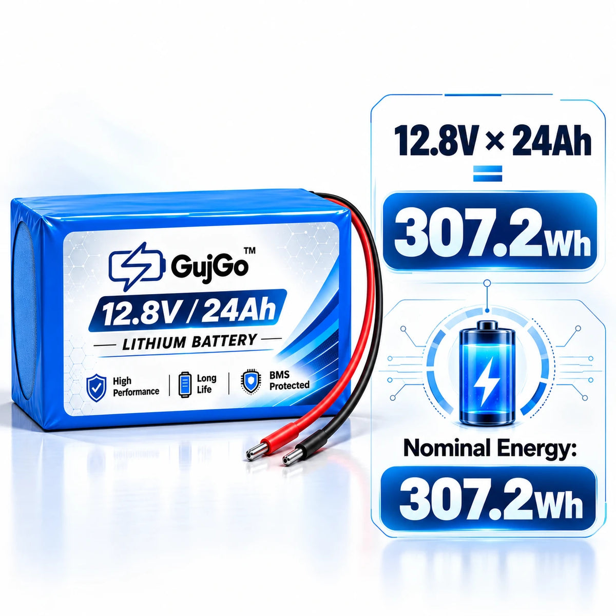 A blue and white GujGo 12.8V 24Ah lithium battery with attached red and black wires, shown alongside informational graphics displaying 307.