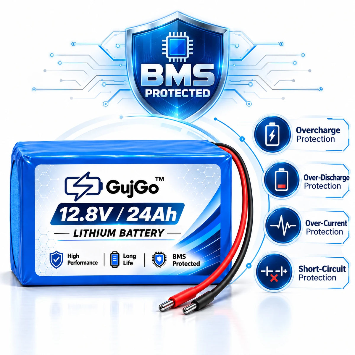 A blue GujGo 12.8V 24Ah lithium battery with red and black cable leads, shown on a white background with a large blue BMS Protected shield graphic and feature callouts for overcharge, over-discharge, over-current, and short-circuit protection.