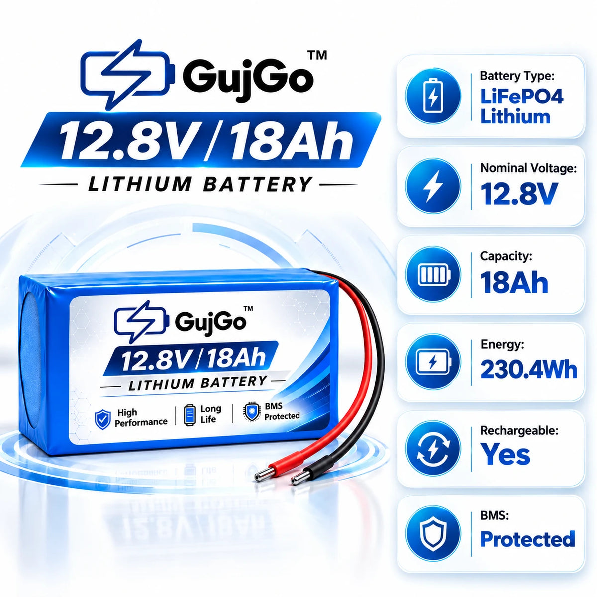 GujGo 12.8V/18Ah lithium battery shown on a white background with blue graphic accents and a column of feature callouts on the right listing battery type, nominal voltage, capacity, energy, rechargeable status, and BMS protection.