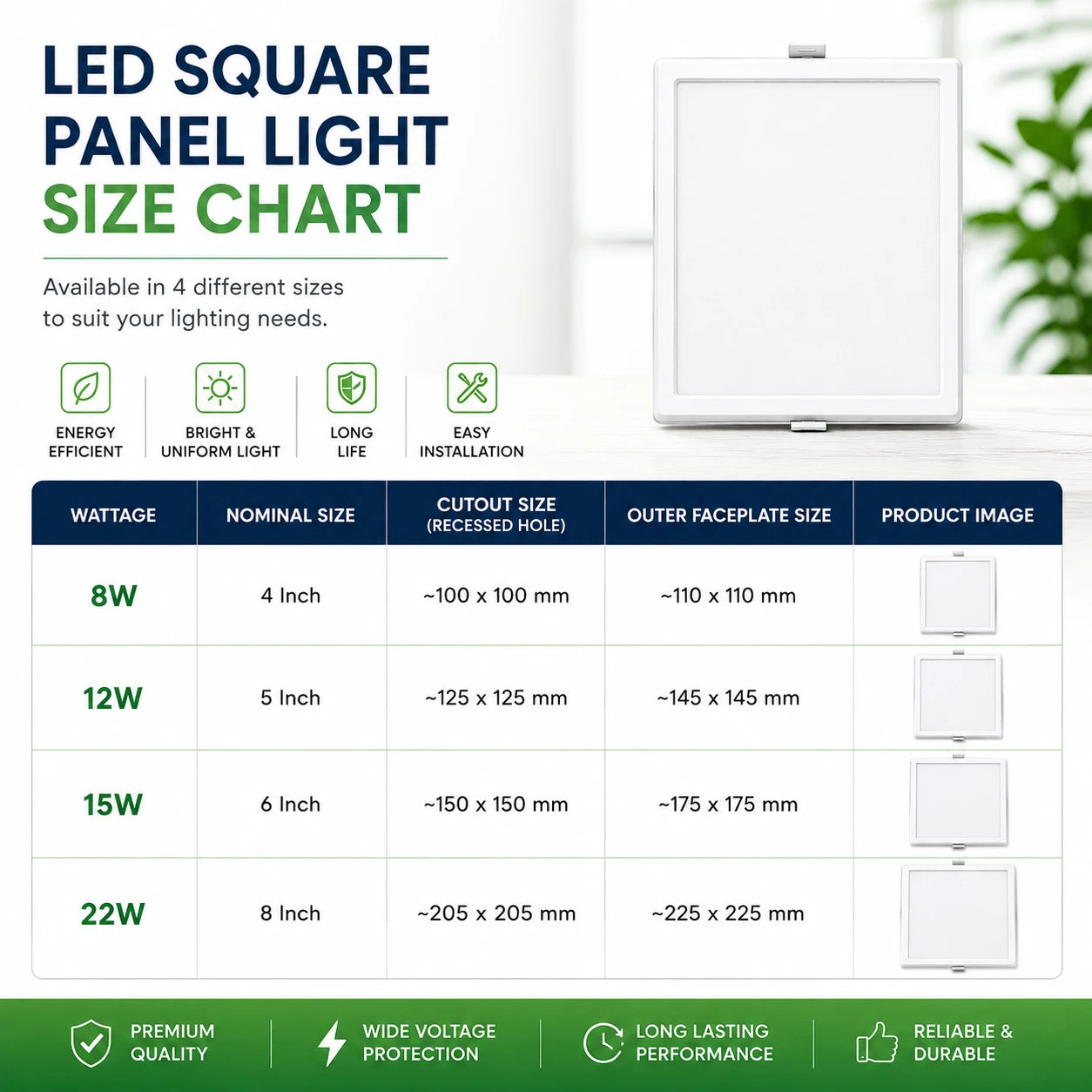 LED square panel light size chart infographic showing available wattages (8W, 12W, 15W, 22W), nominal sizes, cutout sizes, outer faceplate sizes, and product images of square LED panel lights on a white background with green accents.