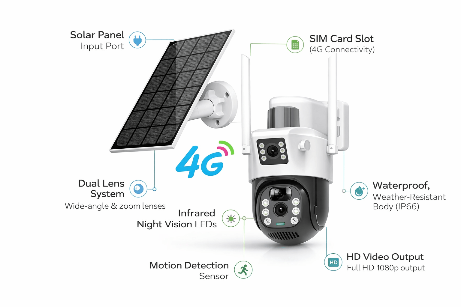 solar-cctv-camera-4g-outdoor-india - umaled