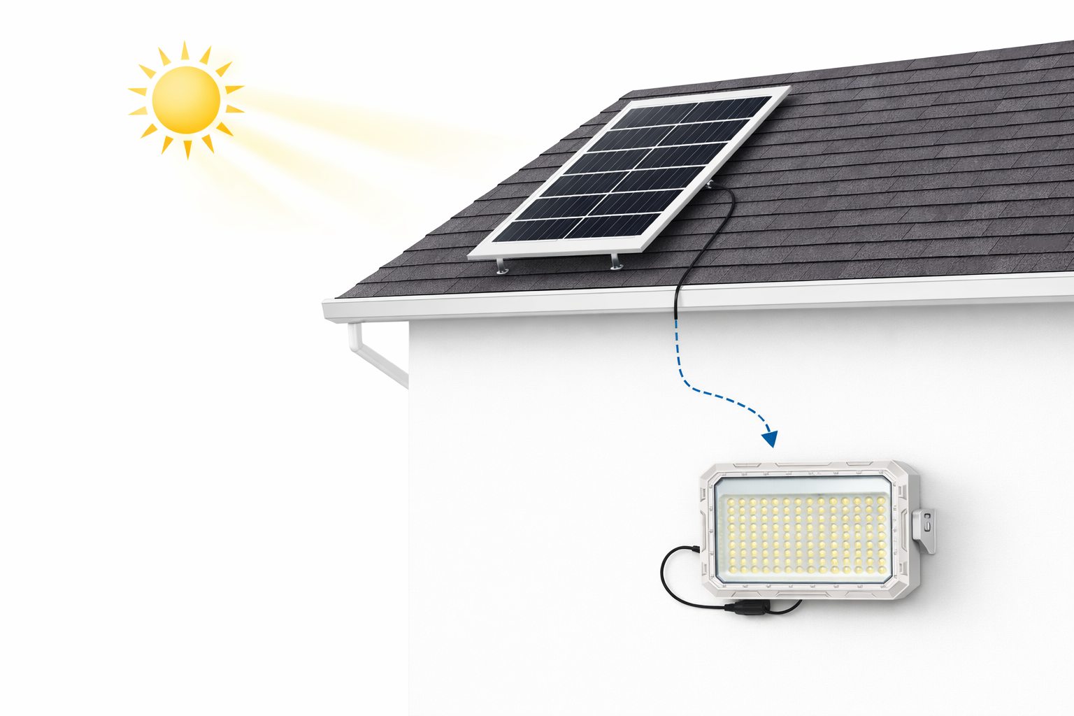solar flood light installation setup with panel mounted on roof and LED flood light on wall easy outdoor solar lighting system for home security