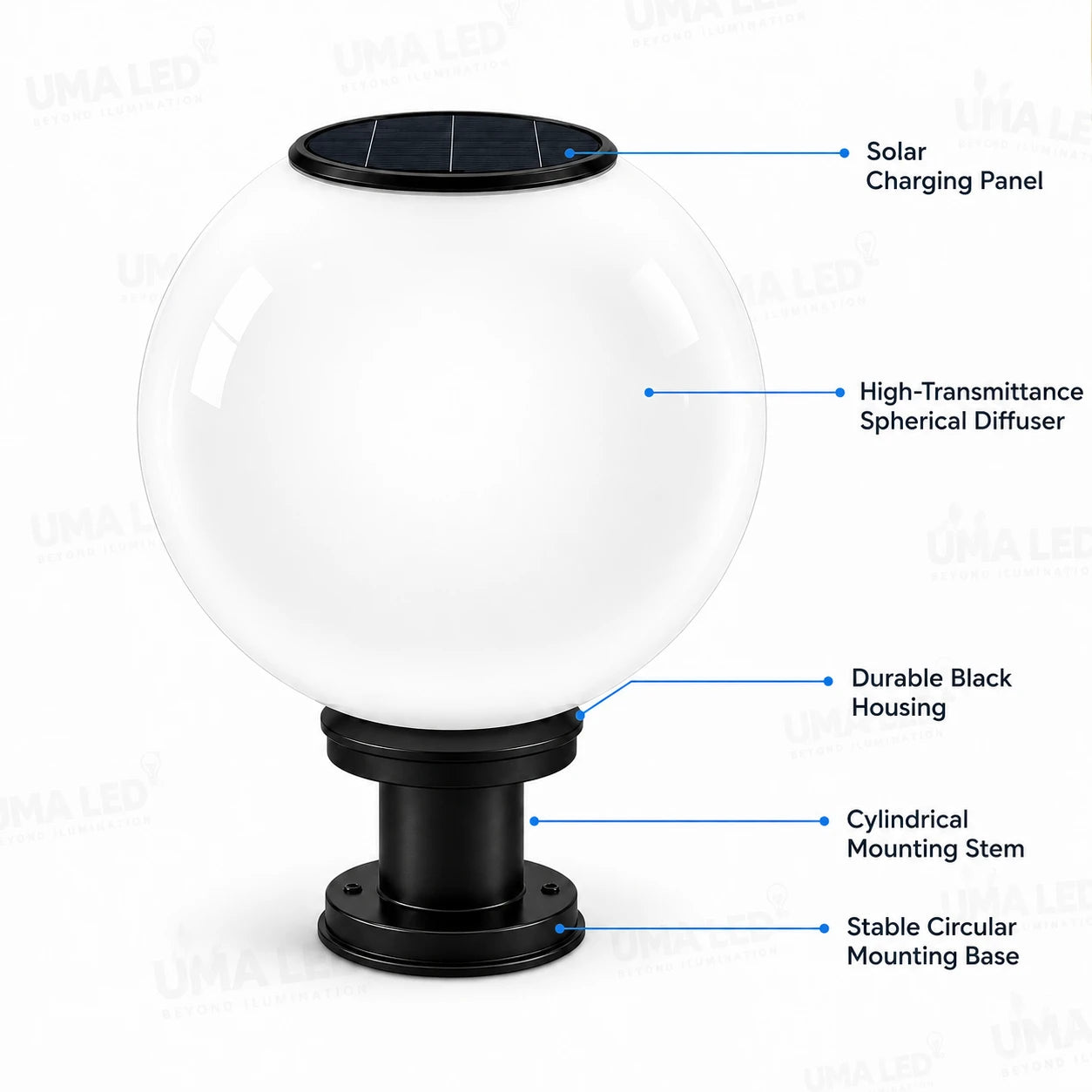 A solar-powered outdoor light fixture with a large white spherical diffuser, black base, and a black solar panel on top, shown with labeled callouts for parts.