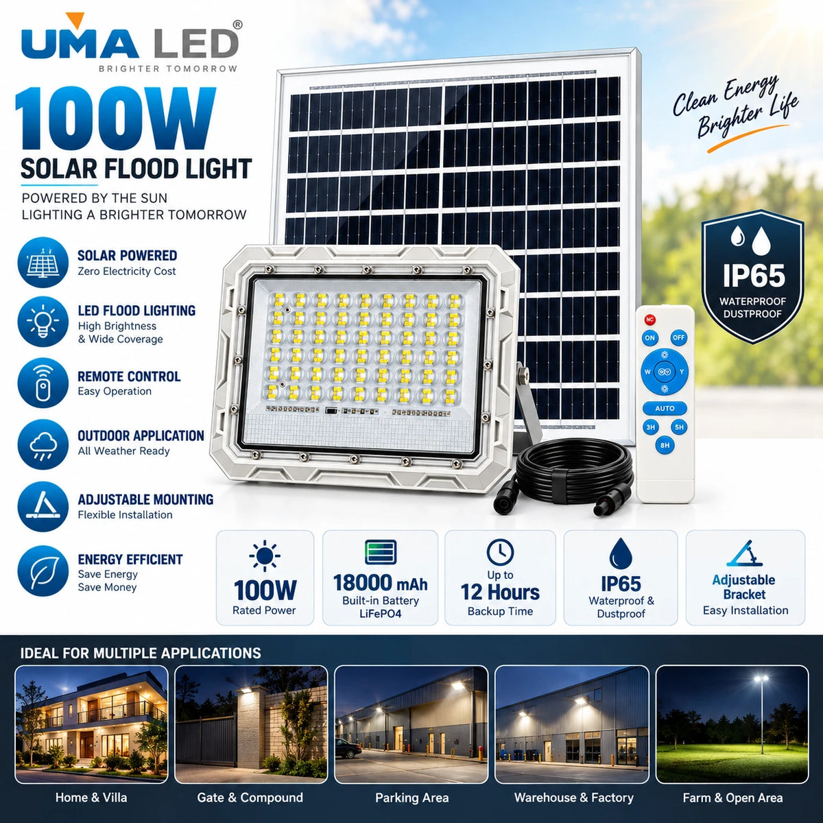 UMA LED 100W Solar Flood Light with its solar panel, remote control, and a comprehensive infographic detailing features like IP65 waterproofing, 18000mAh battery life, and remote control capabilities.