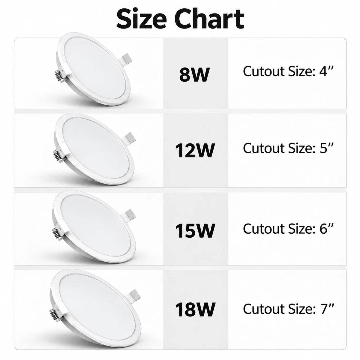 A size chart graphic showing four round white LED ceiling light fixtures with their wattages and cutout sizes: 8W for 4 inches, 12W for 5 inches, 15W for 6 inches, and 18W for 7 inches.