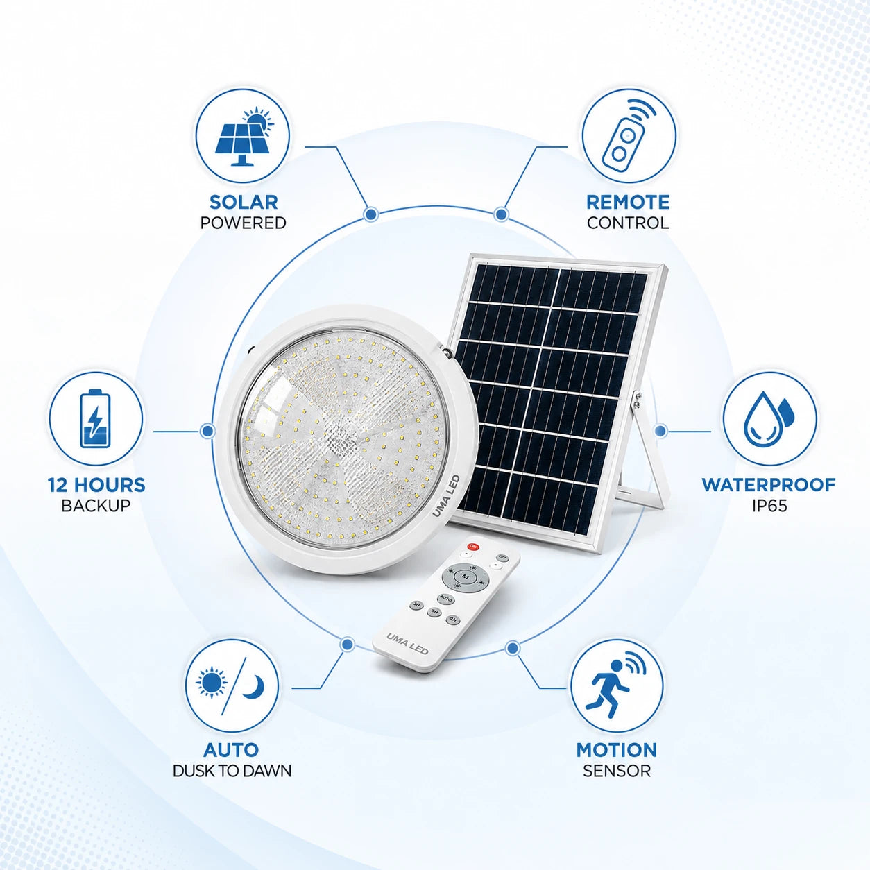 Solar-powered LED floodlight with an attached small solar panel and remote control, shown on a light blue graphic background with feature callouts including solar powered, remote control, 12 hours backup, waterproof IP65, auto dusk to dawn, and motion sensor.